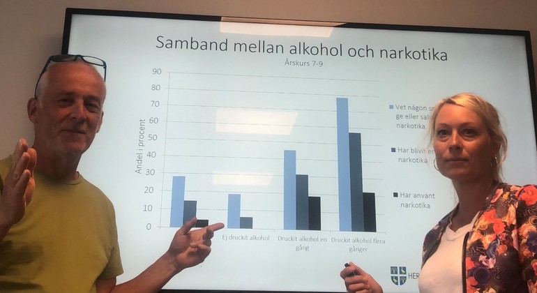 Bild på drogförebyggarna Håkan Fransson och Christine Hummelblad som presenterar samband mellan narkotika och alkohol 